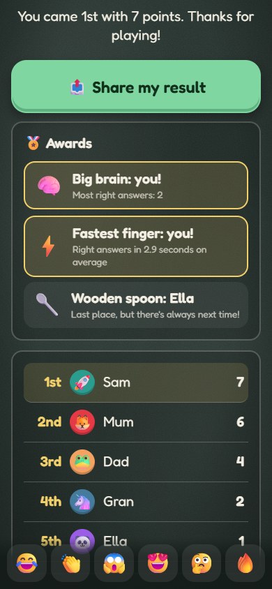 A phone showing awards and the final scores